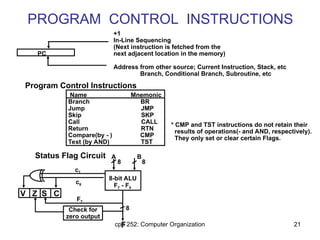 Comprehensive Overview of CPU Architecture and Instruction Sets in ...
