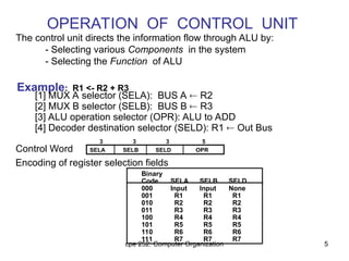 Comprehensive Overview of CPU Architecture and Instruction Sets in ...