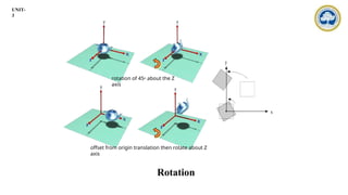 Comprehensive Guide to 3D Transformations in Computer Graphics and ...