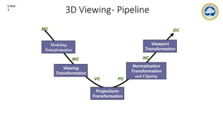 Comprehensive Guide to 3D Transformations in Computer Graphics and ...