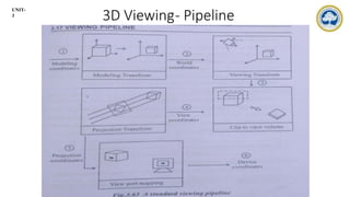 Comprehensive Guide to 3D Transformations in Computer Graphics and ...