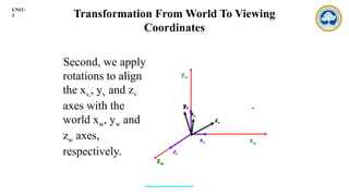 Comprehensive Guide to 3D Transformations in Computer Graphics and ...