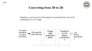 Comprehensive Guide to 3D Transformations in Computer Graphics and ...