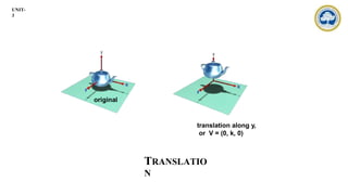 Comprehensive Guide to 3D Transformations in Computer Graphics and ...
