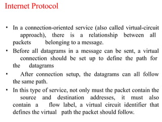 Internet Protocol Relationships Unit 3 Application layer in Computer Networks | PPTX