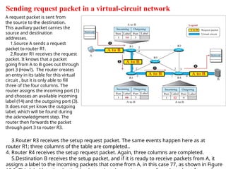 Send Network Packet Unit 3 Application layer in Computer Networks | PPTX