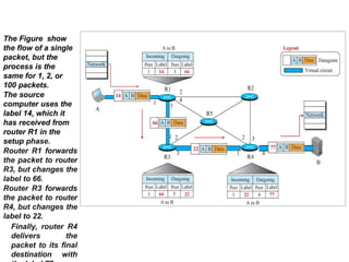 Unit 3 Application layer in Computer Networks | PPTX
