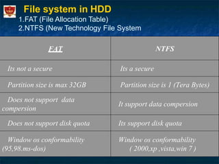 Unit3 ppt3 hard drive | PPTX