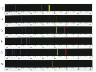 Unit 3 p pt electromagnetic e