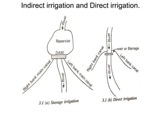 Indirect irrigation and Direct irrigation.
 