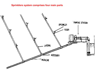 Sprinklers system comprises four main parts
 