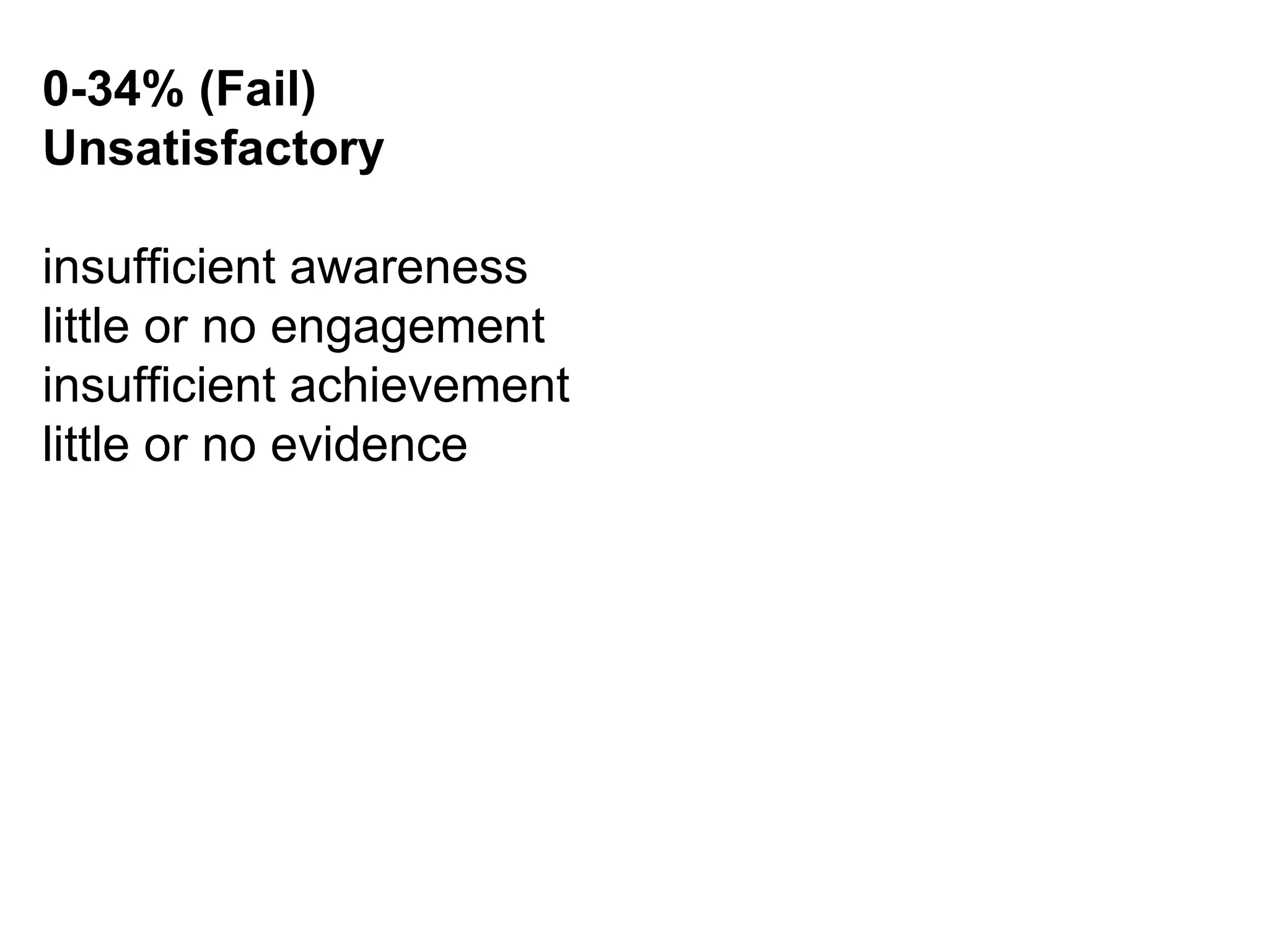 0-34% (Fail)  Unsatisfactory insufficient awareness little or no engagement  insufficient achievement  little or no evidence  