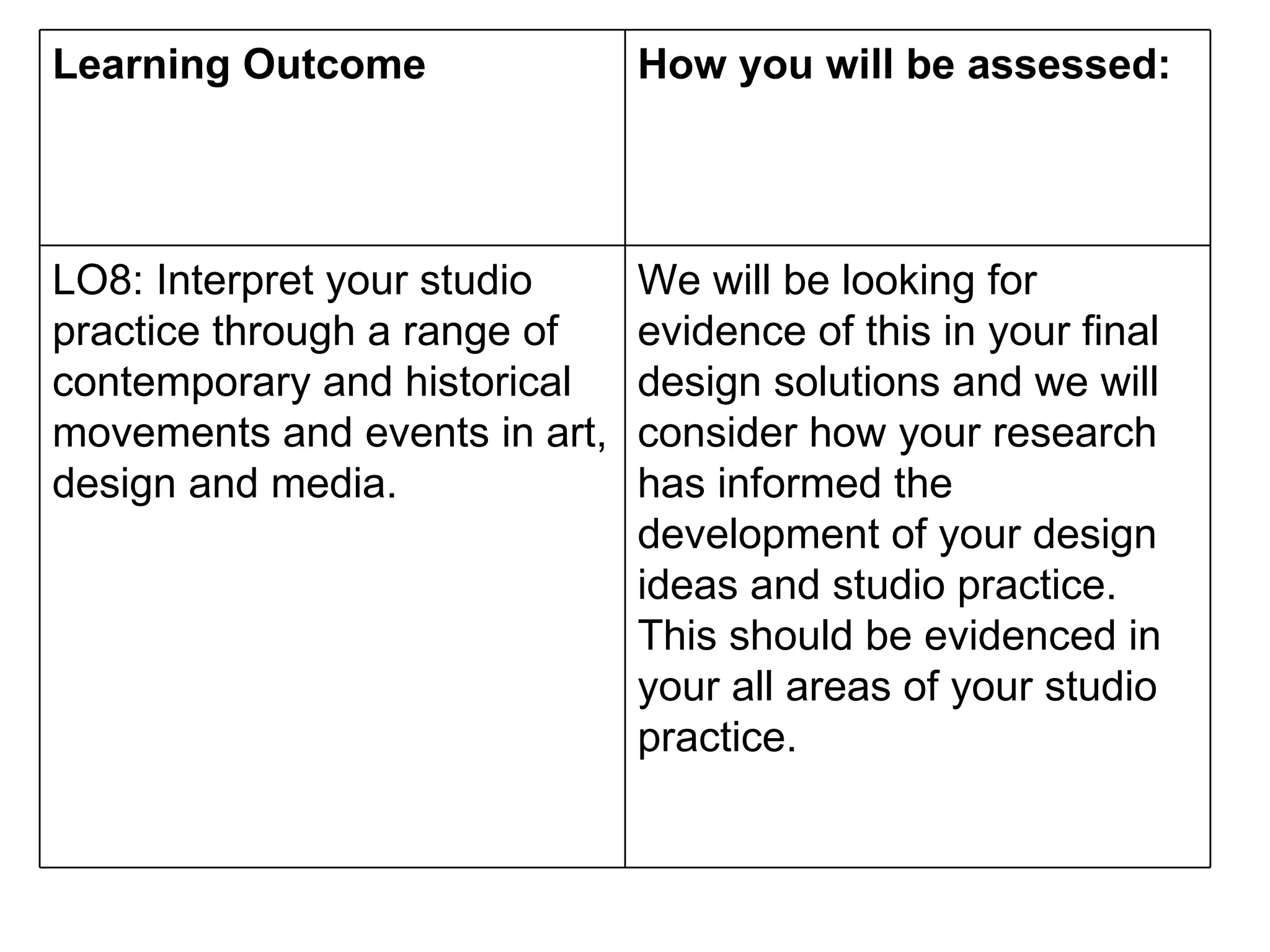 Learning Outcome  How you will be assessed:  LO8: Interpret your studio practice through a range of contemporary and historical movements and events in art, design and media.  We will be looking for evidence of this in your final design solutions and we will consider how your research has informed the development of your design ideas and studio practice. This should be evidenced in your all areas of your studio practice.  