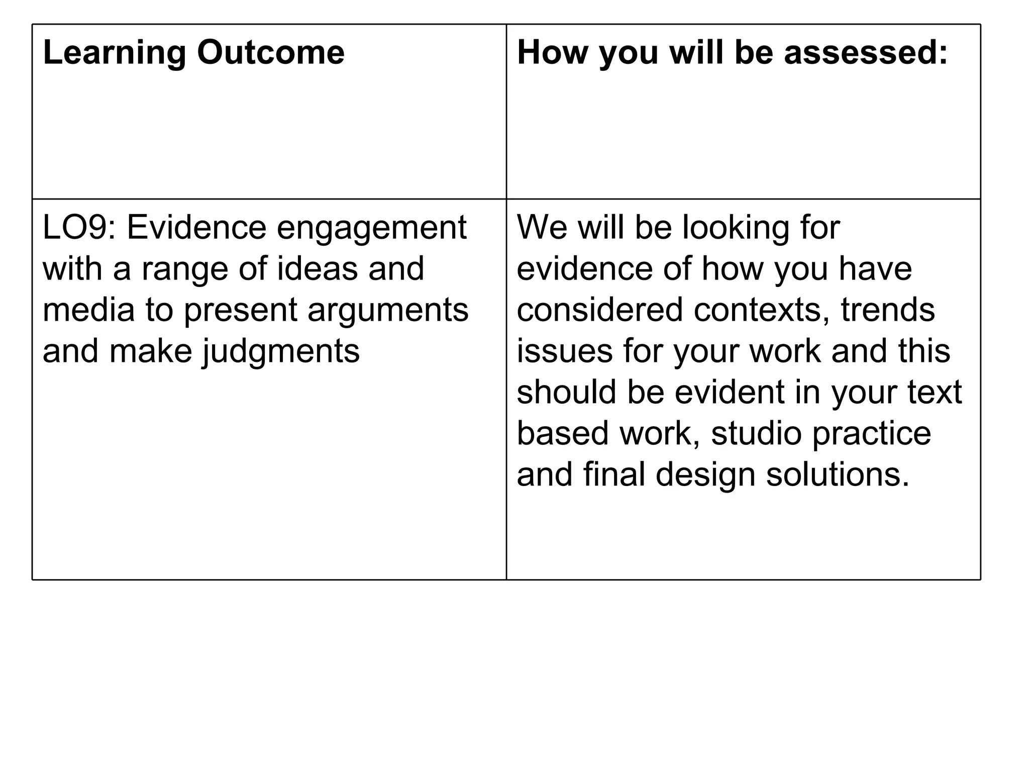 Learning Outcome  How you will be assessed:  LO9: Evidence engagement with a range of ideas and media to present arguments and make judgments  We will be looking for evidence of how you have considered contexts, trends issues for your work and this should be evident in your text based work, studio practice and final design solutions.  