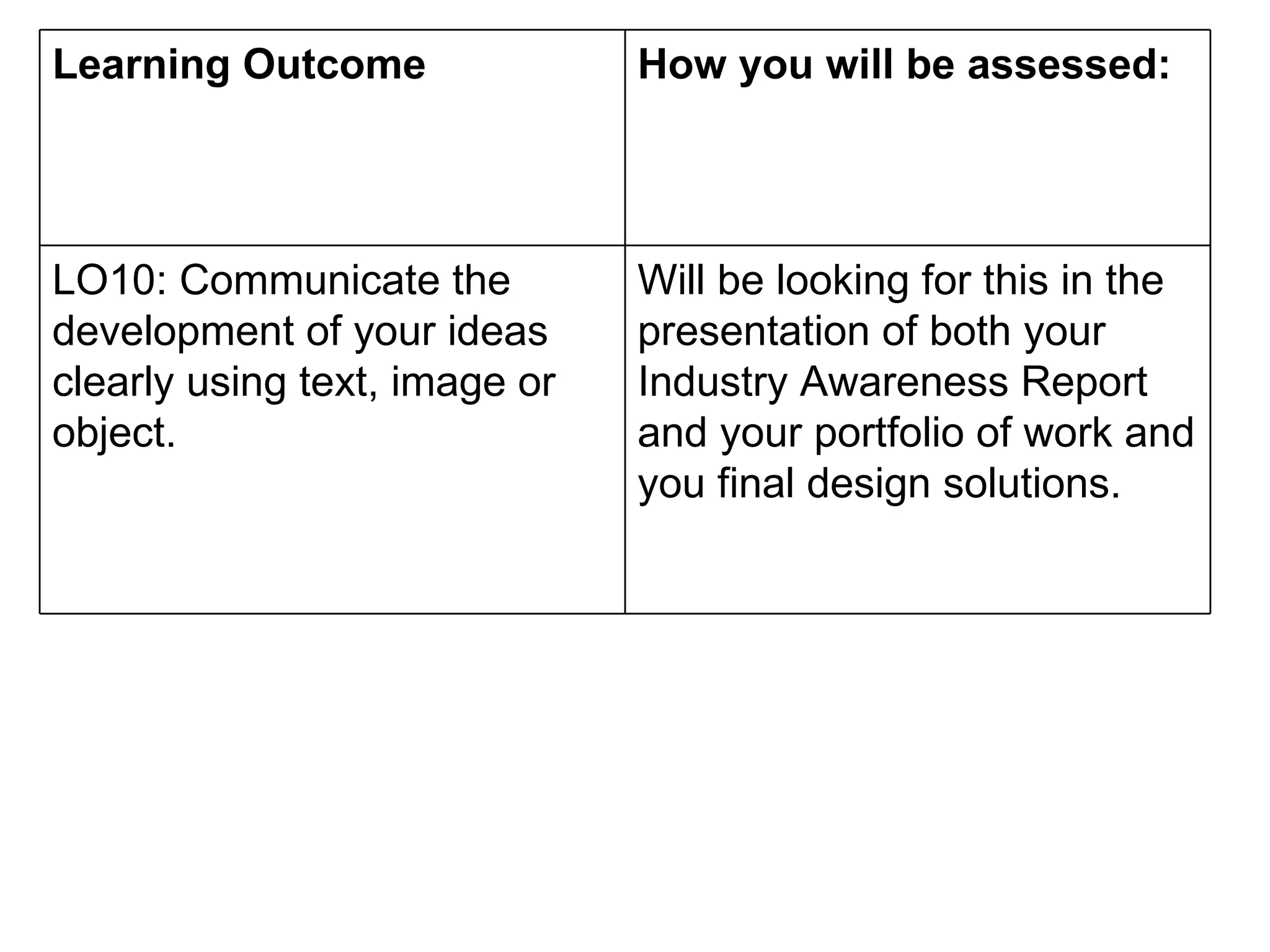 Learning Outcome  How you will be assessed:  LO10: Communicate the development of your ideas clearly using text, image or object.  Will be looking for this in the presentation of both your Industry Awareness Report and your portfolio of work and you final design solutions.  