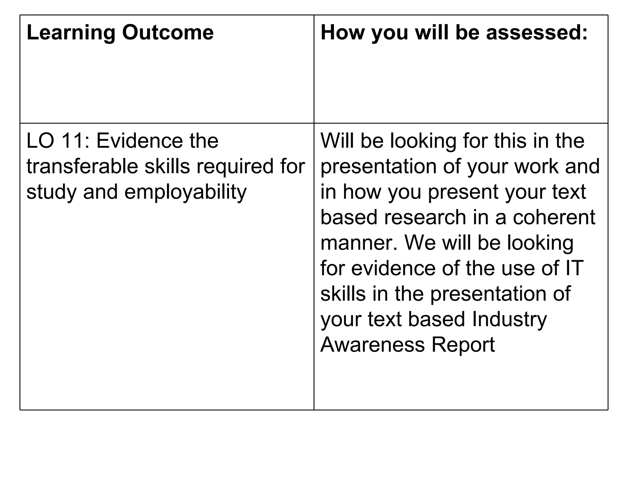 Learning Outcome  How you will be assessed:  LO 11: Evidence the transferable skills required for study and employability  Will be looking for this in the presentation of your work and in how you present your text based research in a coherent manner. We will be looking for evidence of the use of IT skills in the presentation of your text based Industry Awareness Report  