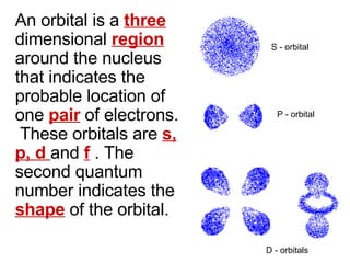 An orbital is a  three  dimensional  region  around the nucleus that indicates the probable location of one  pair  of electrons.  These orbitals are  s, p, d  and   f   . The second quantum number indicates the  shape  of the orbital. S - orbital P - orbital D - orbitals 