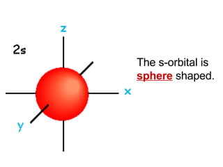 The s-orbital is  sphere  shaped. 