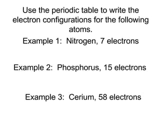 Use the periodic table to write the electron configurations for the following atoms. Example 1:  Nitrogen, 7 electrons Example 2:  Phosphorus, 15 electrons Example 3:  Cerium, 58 electrons 