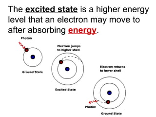 The  excited state  is a higher energy level that an electron may move to after absorbing  energy . 