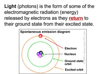 Light  (photons) is the form of some of the electromagnetic radiation (energy) released by electrons as they  return  to their ground state from their excited state. 