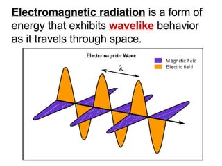 Electromagnetic radiation  is a form of energy that exhibits  wavelike  behavior as it travels through space. 