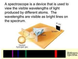 A spectroscope is a device that is used to view the visible wavelengths of light produced by different atoms.  The wavelengths are visible as bright lines on the spectrum. 