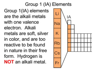 Group 1 (IA) Elements Group 1(IA) elements are the alkali metals with one valence electron.  Alkali metals are soft, silver in color, and are too reactive to be found in nature in their free form.  Hydrogen is  NOT  an alkali metal. 