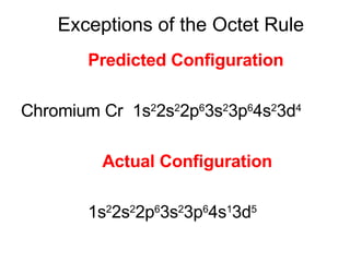 Exceptions of the Octet Rule Predicted Configuration Chromium Cr  1s 2 2s 2 2p 6 3s 2 3p 6 4s 2 3d 4 Actual Configuration 1s 2 2s 2 2p 6 3s 2 3p 6 4s 1 3d 5 