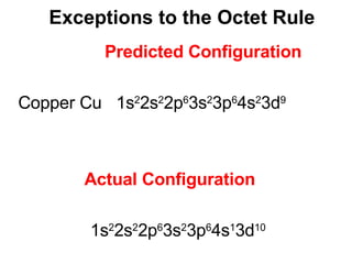 Exceptions to the Octet Rule Predicted Configuration Copper Cu  1s 2 2s 2 2p 6 3s 2 3p 6 4s 2 3d 9 Actual Configuration 1s 2 2s 2 2p 6 3s 2 3p 6 4s 1 3d 10 