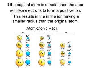 If the original atom is a metal then the atom  will lose electrons to form a positive ion.  This results in the in the ion having a smaller radius than the original atom. 