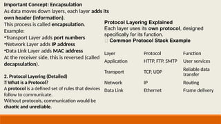 Unit 3 Principle of Layering Concept.pptx