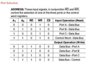 Programmable Peripheral Interface 8255 | PDF