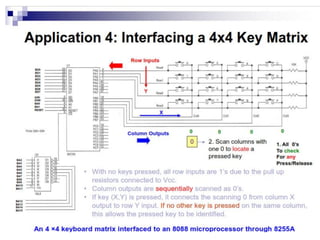 Programmable Peripheral Interface 8255 | PDF