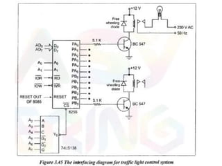 Programmable Peripheral Interface 8255 | PDF