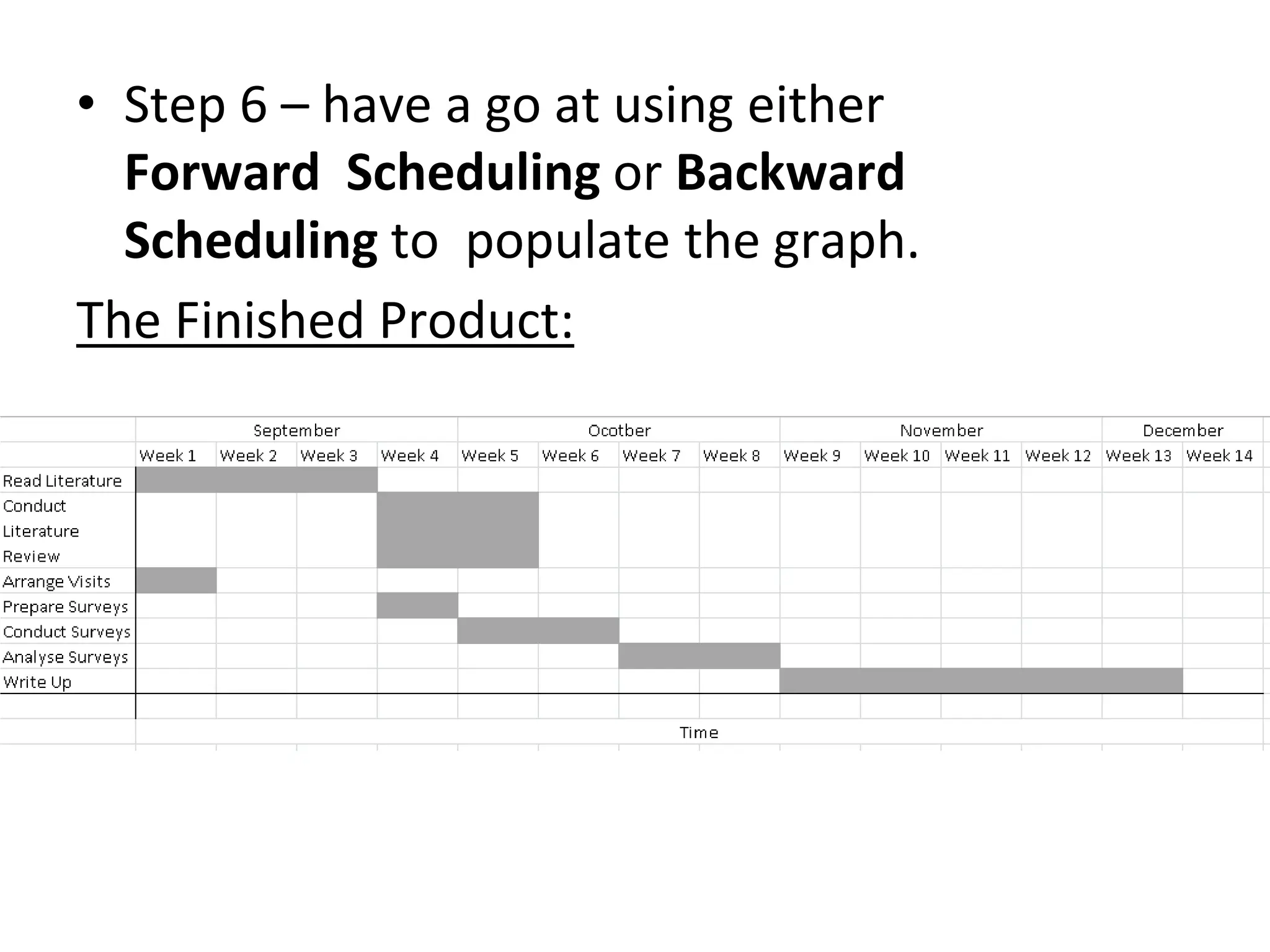 • Step 6 – have a go at using either
Forward Scheduling or Backward
Scheduling to populate the graph.
The Finished Product:
 