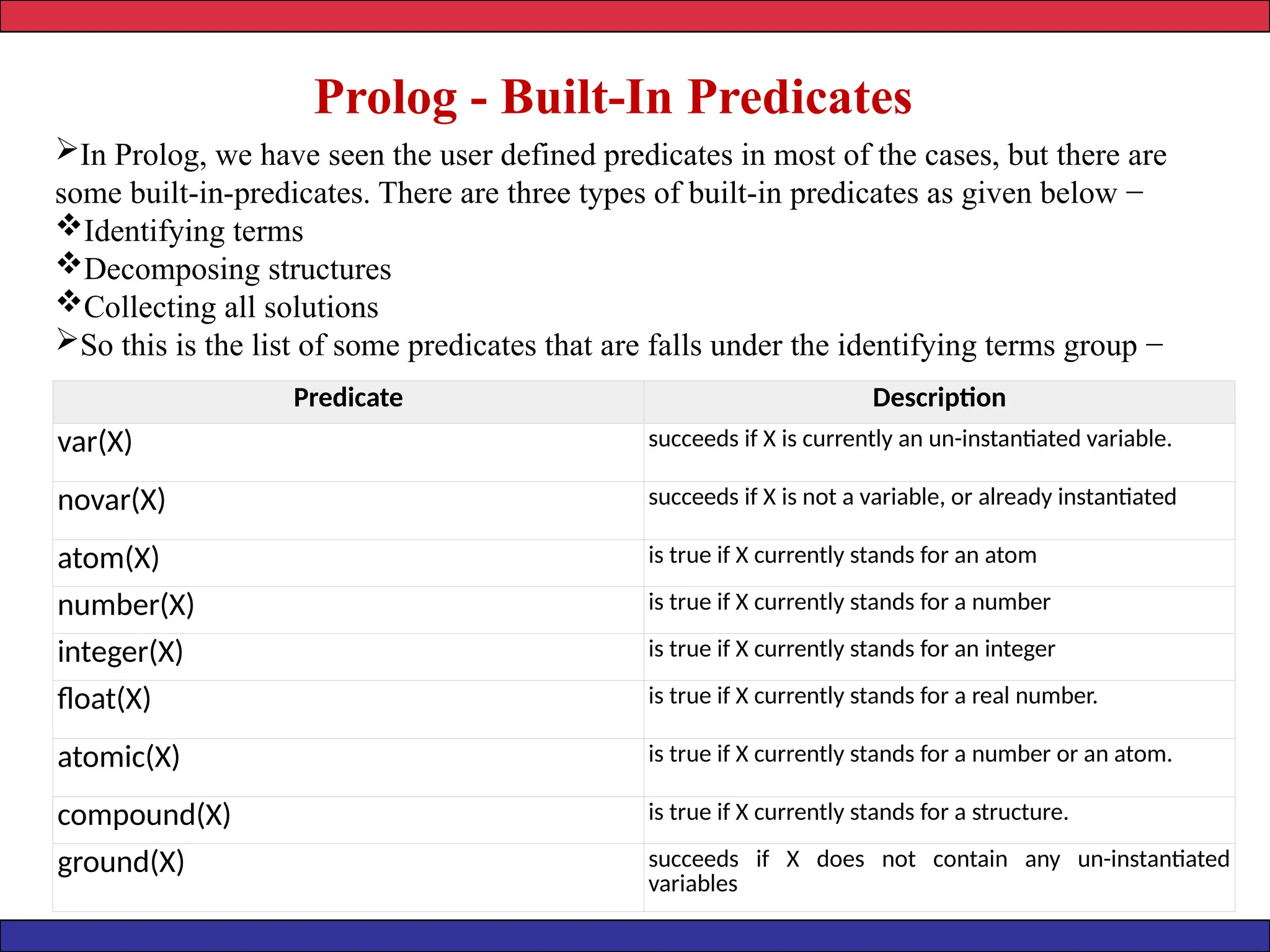 Prolog - Built-In Predicates
In Prolog, we have seen the user defined predicates in most of the cases, but there are
some built-in-predicates. There are three types of built-in predicates as given below −
Identifying terms
Decomposing structures
Collecting all solutions
So this is the list of some predicates that are falls under the identifying terms group −
Predicate Description
var(X) succeeds if X is currently an un-instantiated variable.
novar(X) succeeds if X is not a variable, or already instantiated
atom(X) is true if X currently stands for an atom
number(X) is true if X currently stands for a number
integer(X) is true if X currently stands for an integer
float(X) is true if X currently stands for a real number.
atomic(X) is true if X currently stands for a number or an atom.
compound(X) is true if X currently stands for a structure.
ground(X) succeeds if X does not contain any un-instantiated
variables
 