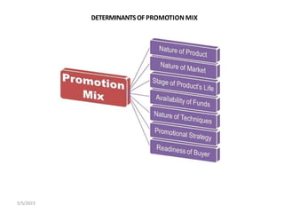DETERMINANTSOF PROMOTION MIX
5/5/2023
 
