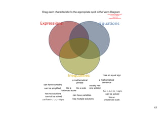 Drag each characteristic to the appropriate spot in the Venn Diagram
                                                                    Venn Diagram available in pdf 
                                                                         format on CMAPP:
                                                                             Days 23­24
                                                                      Supplemental Resources 




                                                                 has an equal sign

                                a mathematical               a mathematical 
                                   phrase                       sentence
 can have numbers                                  usually has 
 can be simplified       like a     like a scale   one solution
                     balanced scale
  has no solutions                                                 can be solved
                                 can have variables
  cannot be solved                                                    like an 
                                 has multiple solutions          unbalanced scale


                                                                                                     17
 