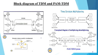 Pulse Modulation ppt | PPTX