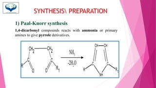SYNTHESIS PREPARATION
1) Paal-Knorr synthesis
1,4-dicarbonyl compounds reacts with ammonia or primary
amines to give pyrrole derivatives.
CH2
CH2
C
C
O O R1
R C
NH
C
CH
CH
R1
R
NH3
-2H2O
 