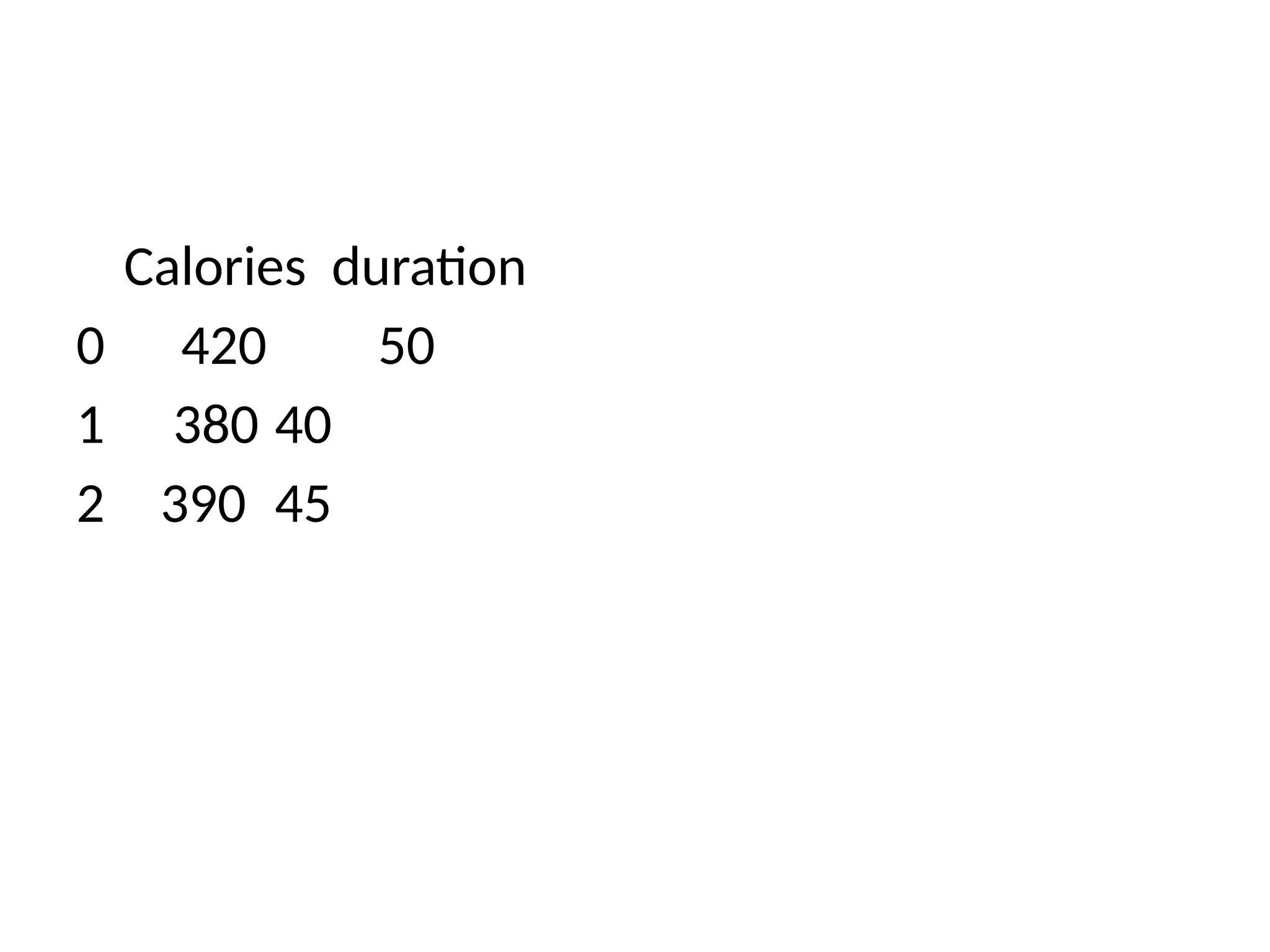 Calories duration
0 420 50
1 380 40
2 390 45
 