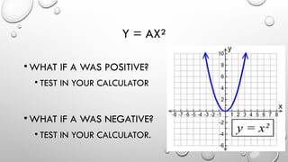 Y = AX²
•WHAT IF A WAS POSITIVE?
• TEST IN YOUR CALCULATOR
•WHAT IF A WAS NEGATIVE?
• TEST IN YOUR CALCULATOR.
 