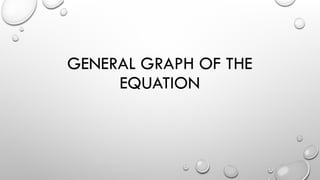 GENERAL GRAPH OF THE
EQUATION
 