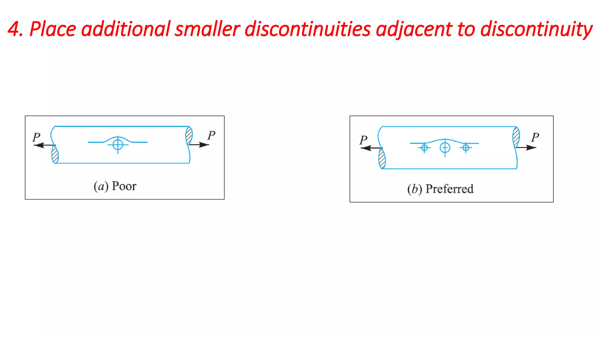 Unit 3 Design of Fluctuating Loads | PDF
