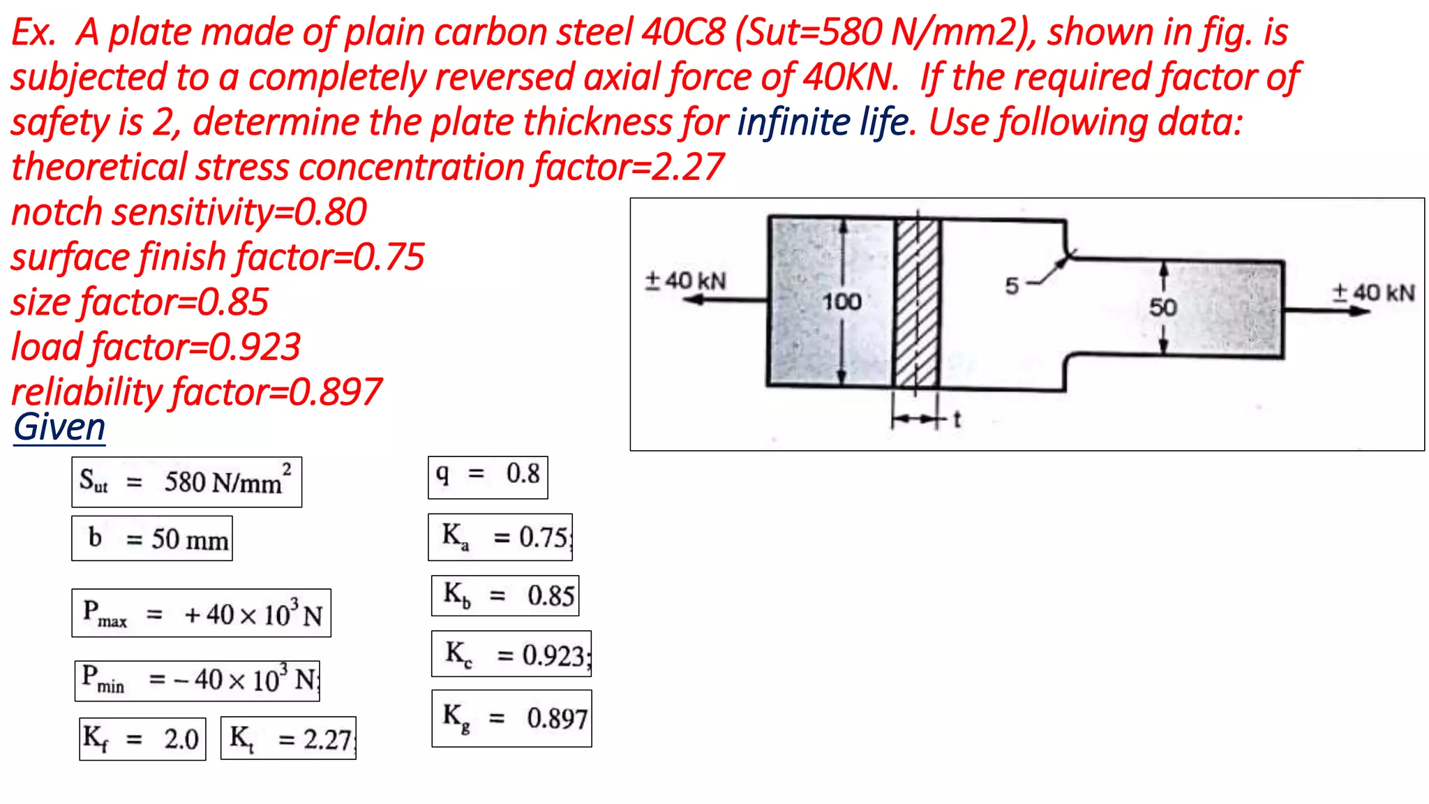 Unit 3 Design of Fluctuating Loads | PDF