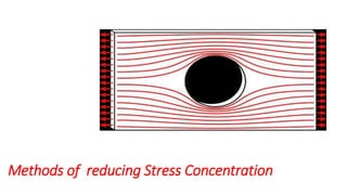 Methods of reducing Stress Concentration
 