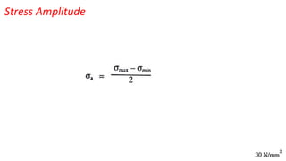 Stress Amplitude
 