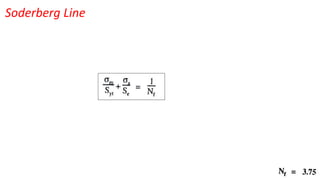 Soderberg Line
 