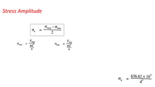 Stress Amplitude
 